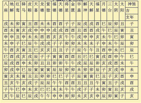 破煞|八字字形取象神煞大全：平头煞、破字煞、悬针煞、倒戈煞、曲脚。